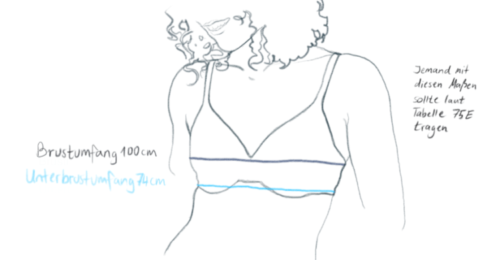 We are changing how we determine the bra size – AFI Atelier