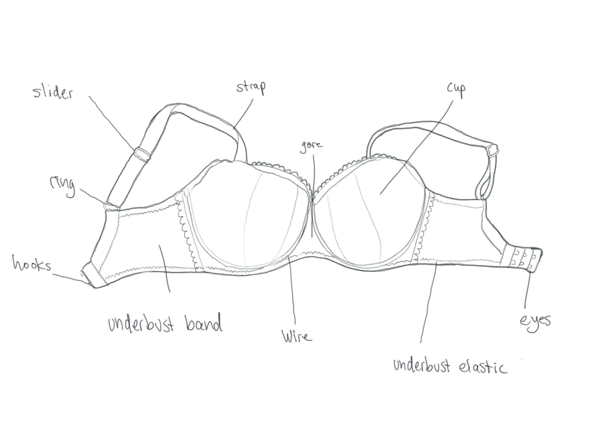 How to make a bra band extender. Detailed step-by-step tutorial! :  r/ABraThatFits